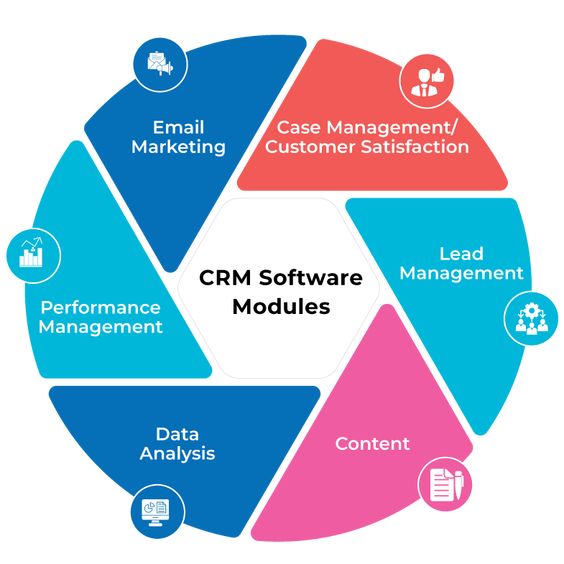 Why You Need a CRM: 4 Signs You Should Start Using One Now