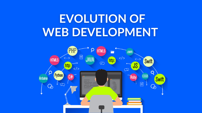 A visual depiction showcasing the evolution of websites and future trends
