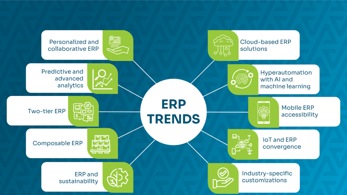 CRM and ERP Integration for Future Business Growth