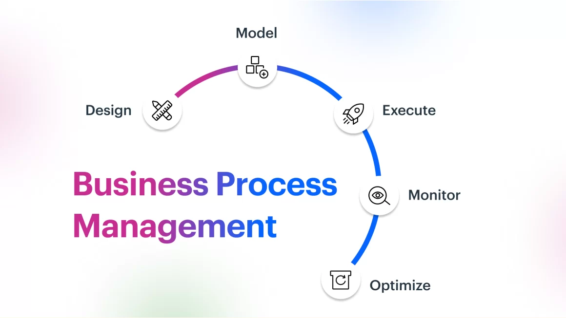 Abstract image representing streamlined operations and efficiency in business process management