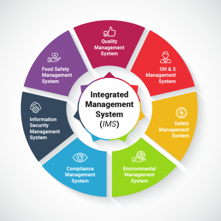 Illustration showing interconnected gears symbolizing integrated management systems.